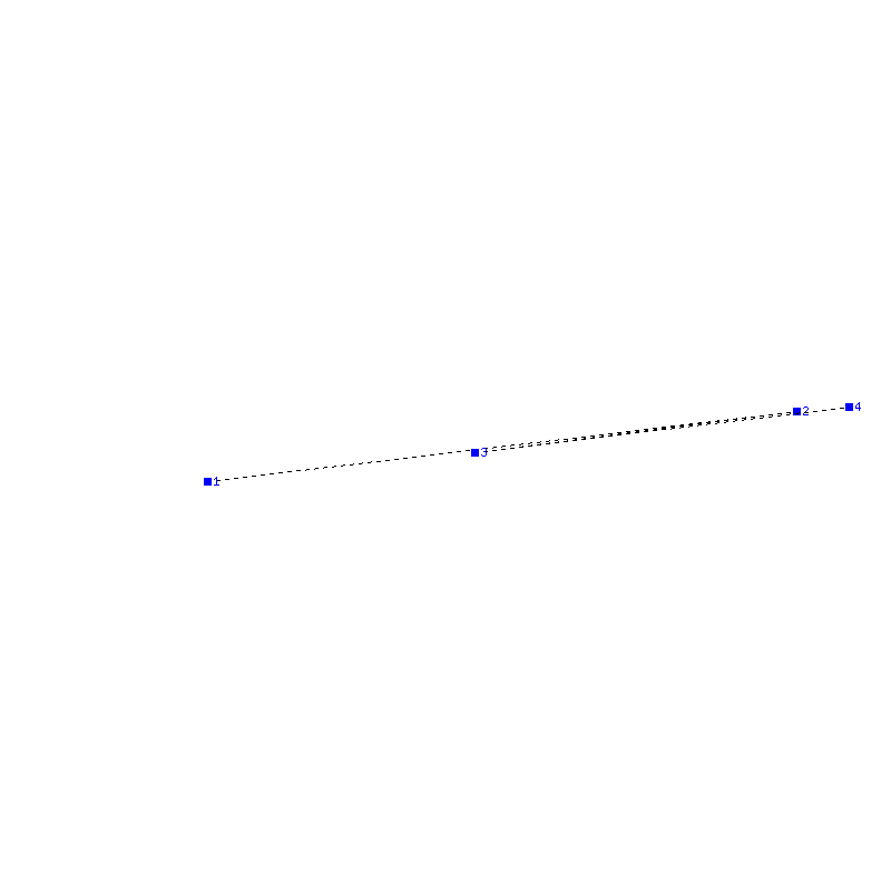 Flugauswertung